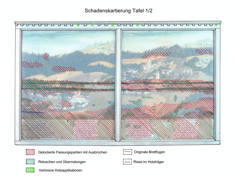 Schadenskartierung an einem Tafelgem�lde